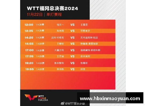 国民彩票网WTT澳门锦标赛：王曼昱的巅峰对决与成长之路