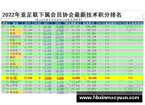 国民彩票网两大利好!亚冠小组总积分排名_中超东亚第3,泰超第4,K联赛第1 - 副本