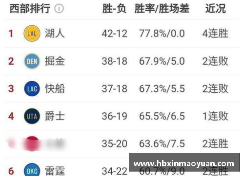 国民彩票网快船队调整阵容，备战新赛季：全新布局，冲击更高目标