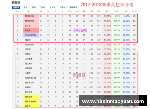 国民彩票网英超联赛球队评级榜出炉：曼城获最高分，阿森纳排名垫底 - 副本