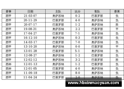 国民彩票网蓝黑军团连胜，皇家贝蒂斯喜迎两连胜，积分榜稳居前五
