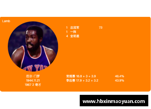 国民彩票网NBA历史得分TOP10,谁上榜次数最多_-环球网