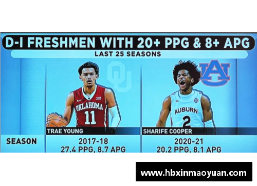 国民彩票网库珀NBA：历史回顾与明日展望
