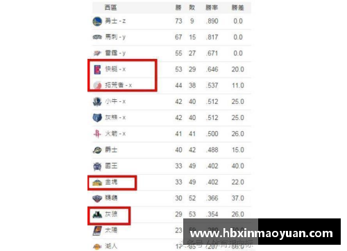 国民彩票网NBA球员姓名大全及其相关信息整理与分析 - 副本